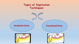 Types of Impression
Techniques
Anatomic form Functional form
 