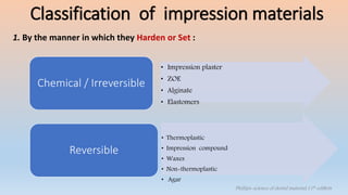 1. By the manner in which they Harden or Set :
• Impression plaster
• ZOE
• Alginate
• Elastomers
Chemical / Irreversible
• Thermoplastic
• Impression compound
• Waxes
• Non-thermoplastic
• Agar
Reversible
Phillips-science of dental material,11th edition
Classification of impression materials
 