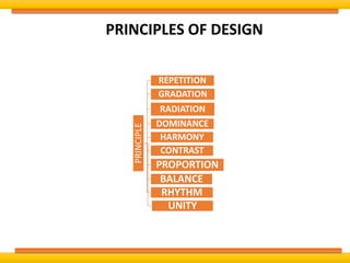 PRINCIPLES OF DESIGN
PRINCIPLE
REPETITION
GRADATION
RADIATION
DOMINANCE
HARMONY
CONTRAST
PROPORTION
BALANCE
RHYTHM
UNITY
 