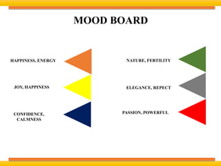 MOOD BOARD
HAPPINESS, ENERGY
JOY, HAPPINESS
CONFIDENCE,
CALMNESS
NATURE, FERTILITY
ELEGANCE, REPECT
PASSION, POWERFUL
 