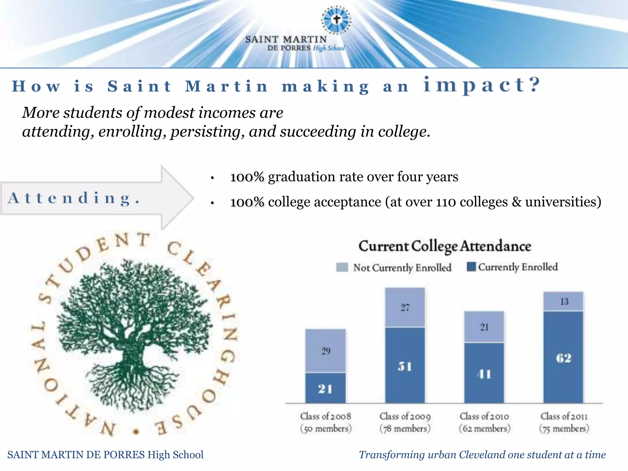 How is Saint Martin making an
  More students of modest incomes are
  attending, enrolling, persisting, and succeeding in college.

                                     •   100% graduation rate over four years
                                     •   100% college acceptance (at over 110 colleges & universities)




SAINT MARTIN DE PORRES High School                            Transforming urban Cleveland one student at a time
 