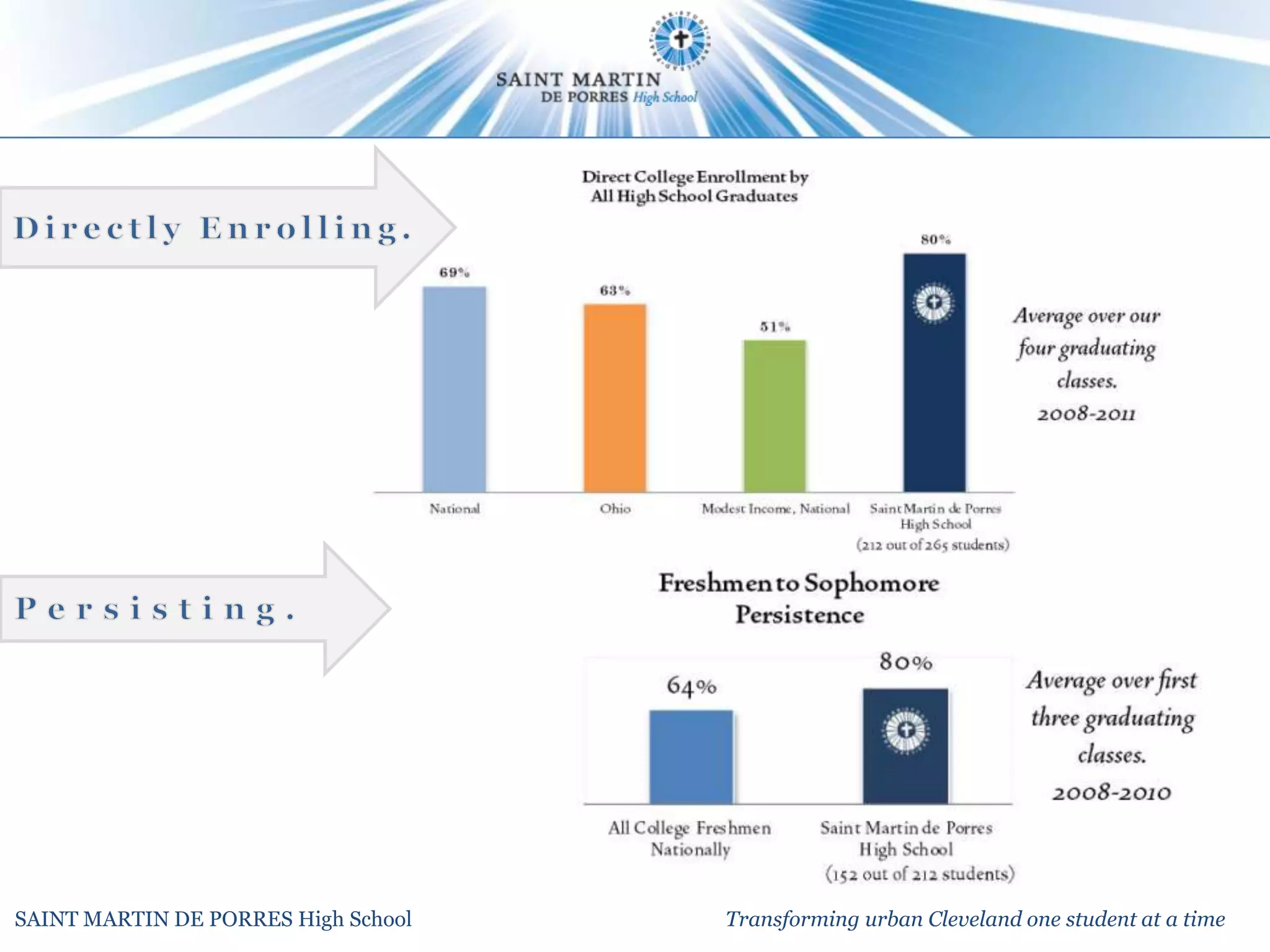 SAINT MARTIN DE PORRES High School   Transforming urban Cleveland one student at a time
 