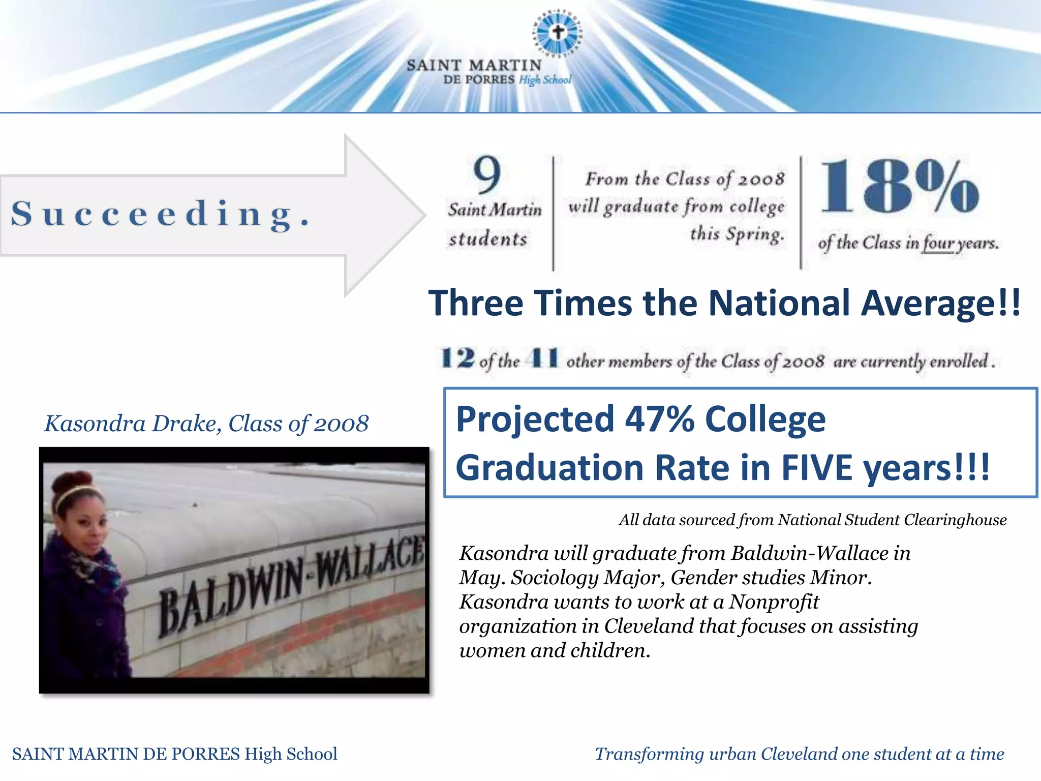 Three Times the National Average!!

   Kasondra Drake, Class of 2008      Projected 47% College
                                      Graduation Rate in FIVE years!!!
                                                       All data sourced from National Student Clearinghouse

                                      Kasondra will graduate from Baldwin-Wallace in
                                      May. Sociology Major, Gender studies Minor.
                                      Kasondra wants to work at a Nonprofit
                                      organization in Cleveland that focuses on assisting
                                      women and children.




SAINT MARTIN DE PORRES High School                   Transforming urban Cleveland one student at a time
 