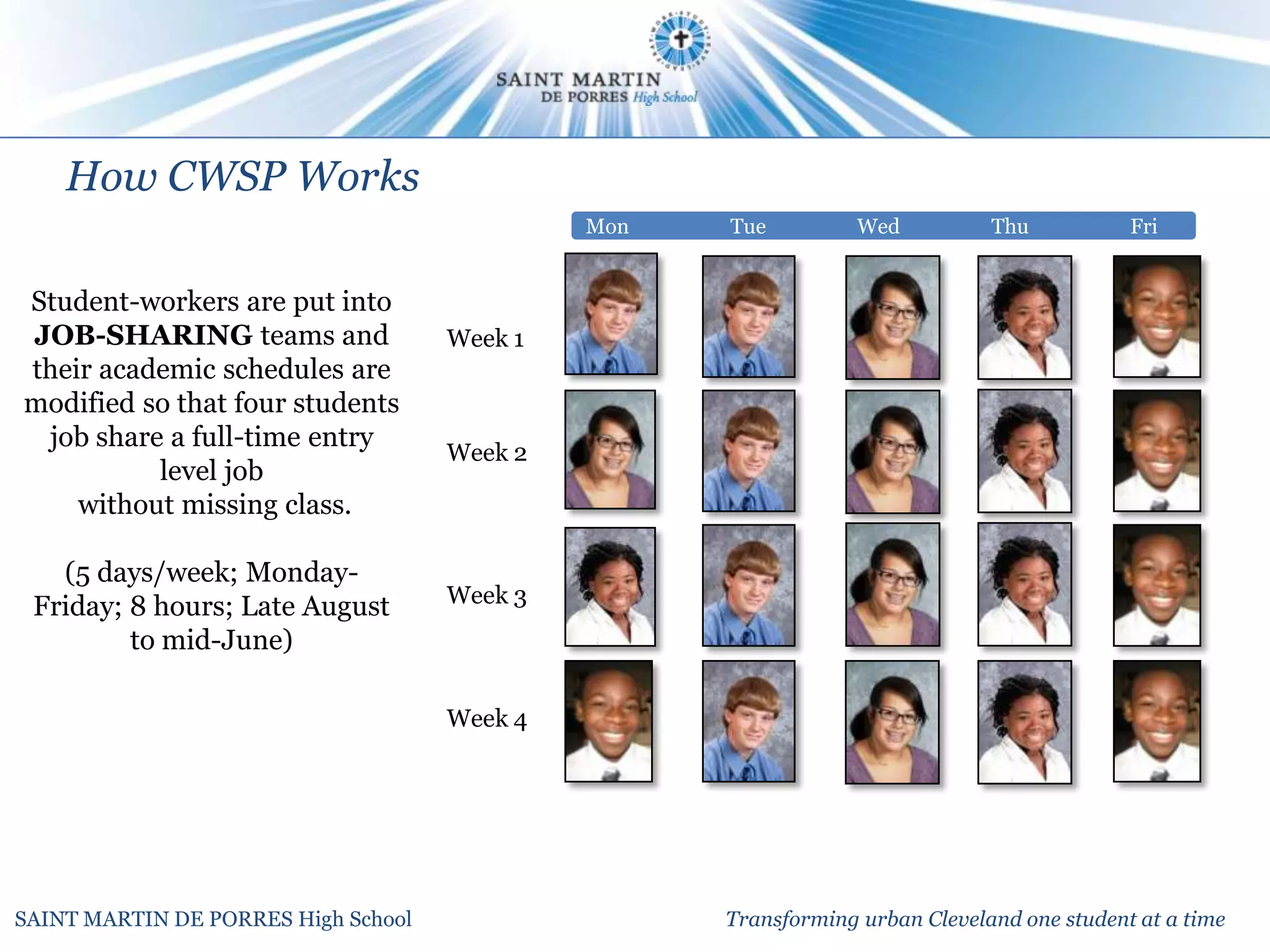 How CWSP Works
                                              Mon   Tue          Wed          Thu           Fri


Student-workers are put into
JOB-SHARING teams and                Week 1
their academic schedules are
modified so that four students
 job share a full-time entry
                                     Week 2
          level job
    without missing class.

   (5 days/week; Monday-
 Friday; 8 hours; Late August        Week 3
         to mid-June)

                                     Week 4




SAINT MARTIN DE PORRES High School                  Transforming urban Cleveland one student at a time
 