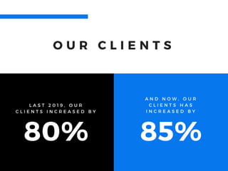 80%
O U R C L I E N T S
L A S T 2 0 1 9 , O U R
C L I E N T S I N C R E A S E D B Y
85%
A N D N O W , O U R
C L I E N T S H A S
I N C R E A S E D B Y
 