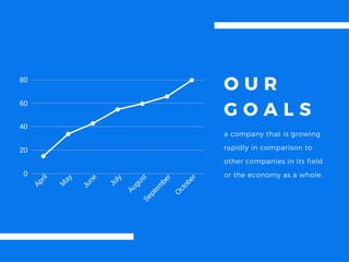 O U R
G O A L S
a company that is growing
rapidly in comparison to
other companies in its field
or the economy as a whole.
20
40
60
80
April
M
ay
June
July
AugustSeptem
ber
O
ctober
0
 