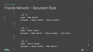 #MDBE16
Friends Network – Document Style
{
_id: 0,
name: "Bob Smith",
friends: ["Anna Jones", "Chris Green"]
},
{
_id: 1,
name: "Anna Jones",
friends: ["Bob Smith", "Chris Green", "Joe Lee"]
},
{
_id: 2,
name: "Chris Green",
friends: ["Anna Jones", "Bob Smith"]
}
 