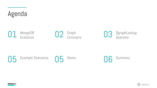 #MDBE16
Agenda
MongoDB
Evolution01 $graphLookup
Operator03Graph
Concepts02
Example Scenarios
05 Summary
06Demo
05
 