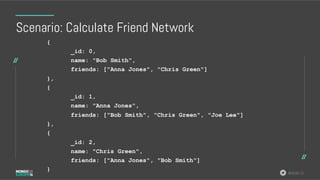 #MDBE16
Scenario: Calculate Friend Network
{
_id: 0,
name: "Bob Smith",
friends: ["Anna Jones", "Chris Green"]
},
{
_id: 1,
name: "Anna Jones",
friends: ["Bob Smith", "Chris Green", "Joe Lee"]
},
{
_id: 2,
name: "Chris Green",
friends: ["Anna Jones", "Bob Smith"]
}
 