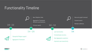 #MDBE16
Functionality Timeline
2.0 – 2.2
Geospatial Polygon support
Aggregation Framework
New 2dsphere index
Aggregation Framework
efficiency optimisations
Full text search
2.4 – 2.6
3.0 – 3.2
Join functionality
Increased geo accuracy
New Aggregation operators
Improved case insensitivity
Recursive graph traversal
Faceted search
Multiple collations
3.4
 