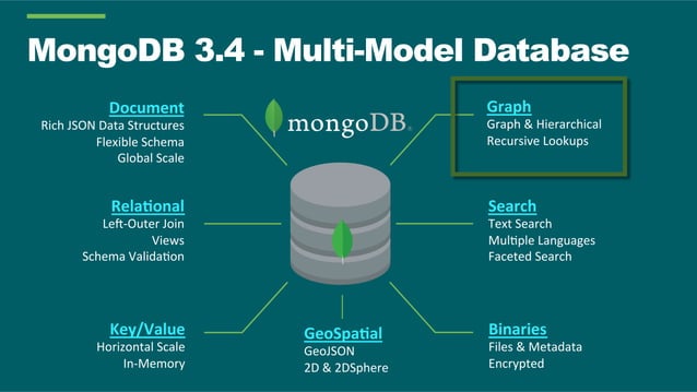 MongoDB Europe 2016 - Graph Operations with MongoDB