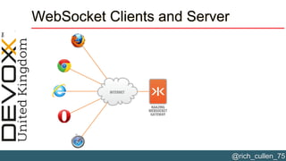Top 10 real life WebSocket use cases & experiences - Devoxx UK 2015 | PDF