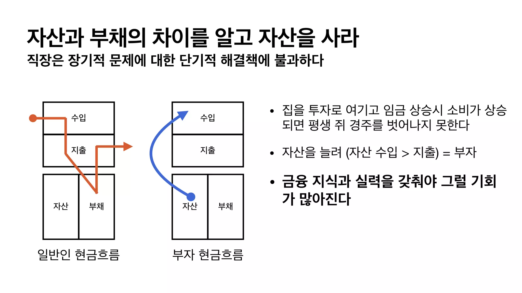 부자 아빠 가난한 아빠 | PDF