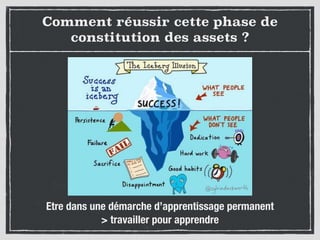 Comment réussir cette phase de
constitution des assets ?
Etre dans une démarche d’apprentissage permanent
> travailler pour apprendre
 