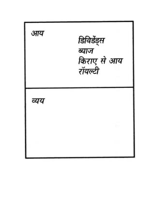 Rich dad poor dad (hindi) complete book | PDF