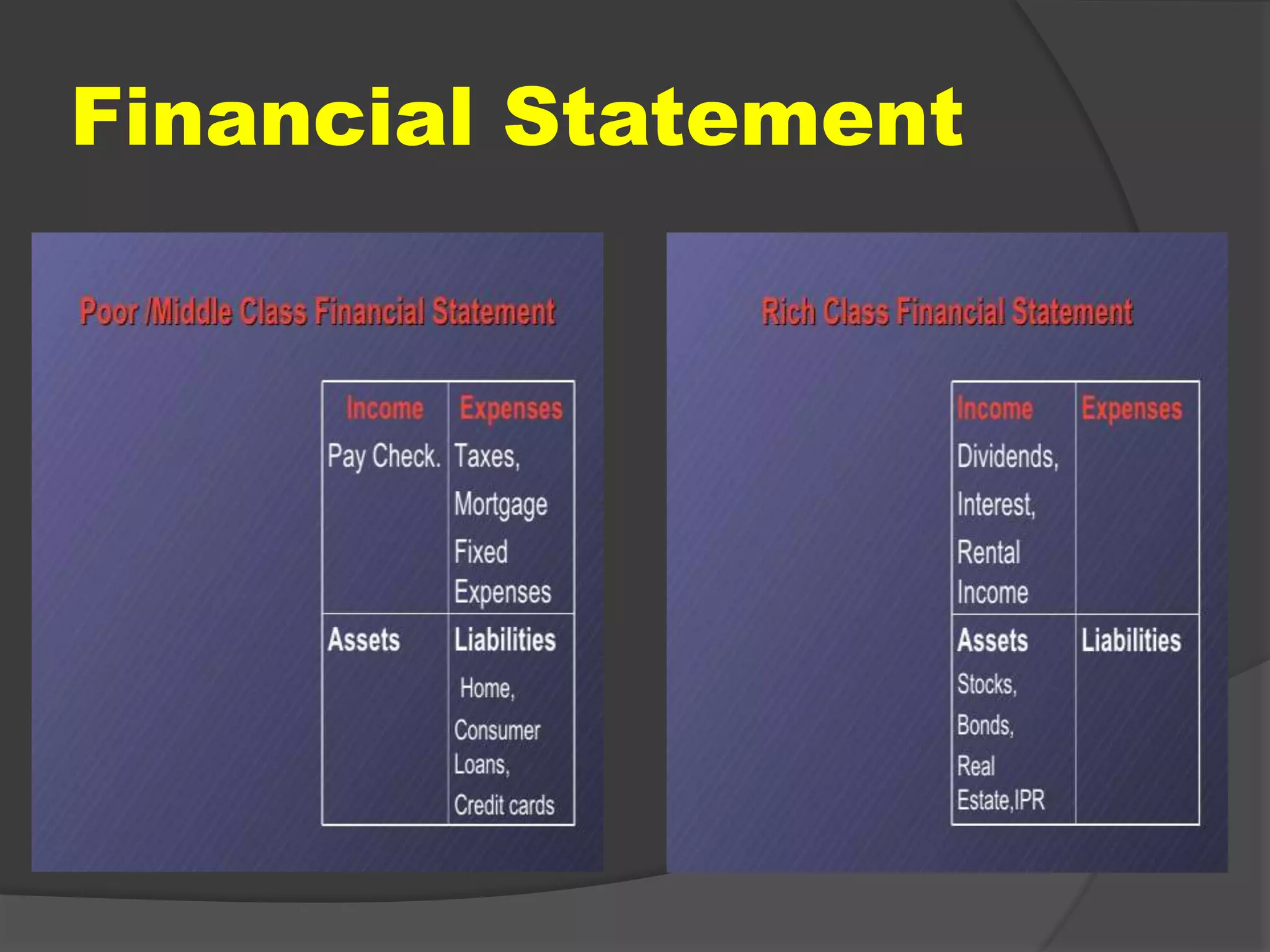 Financial Statement
 
