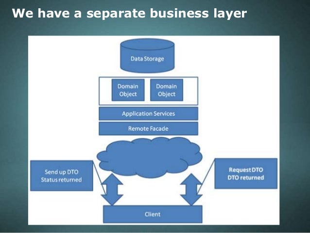domain driven design certification domain driven design certification