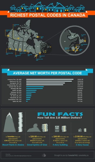Strathroy Postal Code Richest postal codes in Canada | PDF