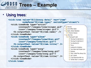 Trees – Example  <rich:tree value="#{library.data}" var="item"  nodeFace="#{item.type}" switchType="client"> <rich:treeNode type="artist"  iconLeaf="/images/tree/singer.gif"  icon="/images/tree/singer.gif"> <h:outputText value="#{item.name}" /> </rich:treeNode> <rich:treeNode type="album"  iconLeaf="/images/tree/disc.gif"  icon="/images/tree/disc.gif"> <h:outputText value="#{item.title}" /> </rich:treeNode> <rich:treeNode type="song"  iconLeaf="/images/tree/song.gif"  icon="/images/tree/song.gif"> <h:outputText value="#{item.title}" /> </rich:treeNode> </rich:tree> Using trees: 
