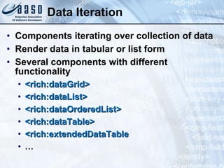 Data Iteration Components iterating over collection of data Render data in tabular or list form Several components with different functionality <rich:dataGrid>   <rich:dataList>  <rich:dataOrderedList> <rich:dataTable>  <rich:extendedDataTable   … 