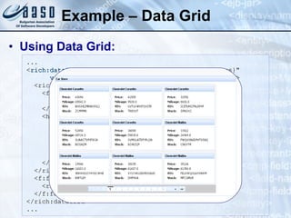 Example – Data Grid Using Data Grid: ... < rich:dataGrid   value ="#{dataTableScrollerBean.allCars}"  var="car"   columns ="3"  elements ="9"  width ="600px">   <rich:panel bodyClass="pbody">     <f:facet name="header">       <h:outputText value="#{car.make} #{car.model}" />     </f:facet>     <h:panelGrid columns="2">       <h:outputText value="Price:" />       <h:outputText value="#{ car.price }" />       <h:outputText value="Mileage:" />       <h:outputText value="#{ car.mileage }" />   ...      </h:panelGrid>   </rich:panel>   <f:facet name="footer">     <rich:datascroller></rich:datascroller>   </f:facet> </rich:dataGrid>  ... 