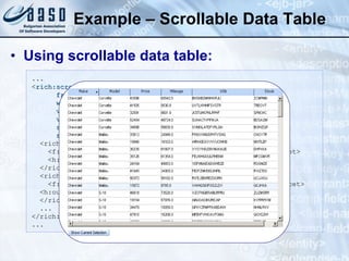 Example – Scrollable Data Table Using scrollable data table: ... < rich:scrollableDataTable   rowKeyVar ="rkv"  frozenColCount ="1"  height ="400px"         width ="700px"  id ="carList"  rows ="40"  columnClasses ="col"        value ="#{dataTableScrollerBean.allCars}"  var ="category" sortMode="single"        sortOrder ="#{dataTableScrollerBean.order}"        selection ="#{dataTableScrollerBean.selection}">   <rich:column id="make">     <f:facet name="header"><h:outputText value="Make" /></f:facet>     <h:outputText value="#{category.make}" />   </rich:column>   <rich:column id="model">     <f:facet name="header"><h:outputText value="Model" /></f:facet>   <h:outputText value="#{category.model}" />   </rich:column> ... </rich:scrollableDataTable>          ... 