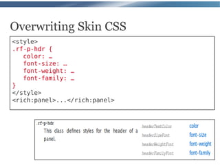 Overwriting Skin CSS
<style>
.rf-p-hdr {
   color: …
   font-size: …
   font-weight: …
   font-family: …
}
</style>
<rich:panel>...</rich:panel>
 
