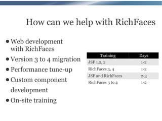 How can we help with RichFaces
● Web development
 with RichFaces
                                     Training      Days
● Version   3 to 4 migration   JSF 1.2, 2          1-2
● Performance    tune-up       RichFaces 3, 4      1-2
                               JSF and RichFaces   2-3
● Custom    component          RichFaces 3 to 4    1-2

 development
● On-site training
 