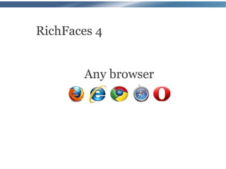 RichFaces 4


        Any browser
 