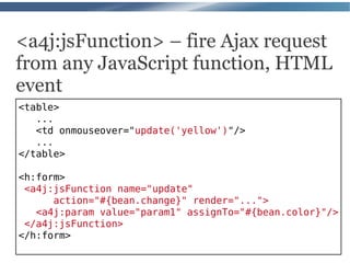 <a4j:jsFunction> – fire Ajax request
from any JavaScript function, HTML
event
<table>
   ...
   <td onmouseover="update('yellow')"/>
   ...
</table>

<h:form>
 <a4j:jsFunction name="update"
      action="#{bean.change}" render="...">
   <a4j:param value="param1" assignTo="#{bean.color}"/>
 </a4j:jsFunction>
</h:form>
 