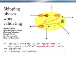 Skipping
phases
when
validating
1.Restore View
2.Apply Request Values
3.Process Validation
4.Update Model
5.Invoke Application
6.Render Response


 <h:inputText id="name" value="#{bean.name}"/>
    <a4j:ajax event="blur" bypassUpdates="true"/>
 </h:inputText>
 <rich:message for="name"/>
 