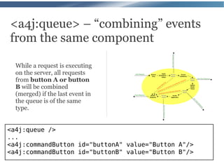 <a4j:queue> – “combining” events
from the same component

  While a request is executing
  on the server, all requests
  from button A or button
  B will be combined
  (merged) if the last event in
  the queue is of the same
  type.


<a4j:queue />
...
<a4j:commandButton id="buttonA" value="Button A"/>
<a4j:commandButton id="buttonB" value="Button B"/>
 