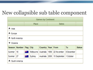 New collapsible sub table component
 