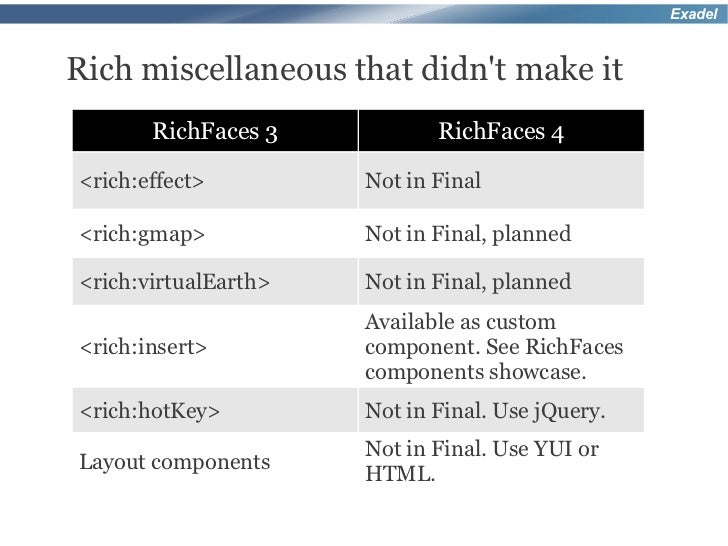 richfaces 4 webinar 2 richfaces 3 torichfaces 4 76 728