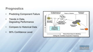 Prognostics
? Predicting Component Failure
? Trends in Data,
Degrading Performance
? Compare to Historical Data
? 90% Confidence Level
 