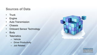 Sources of Data
? Truck
? Engine
? Auto Transmission
? Chassis
? Onboard Sensor Technology
? Body
? Telematics
C Vehicle
C Driver Productivity
C Job Related
 