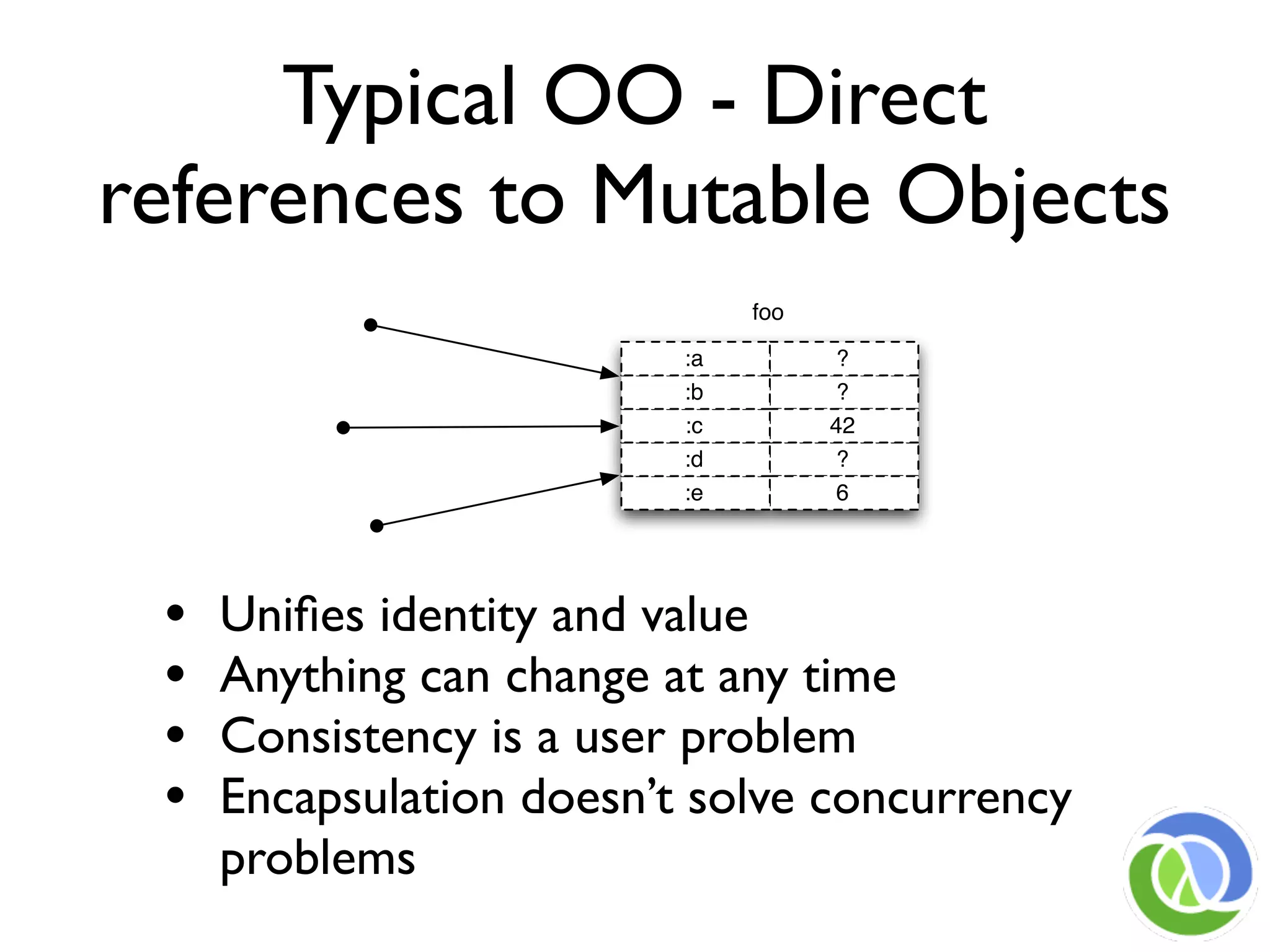 Typical OO - Direct
references to Mutable Objects
                               foo

                          :a          ?
                          :b          ?
                          :c         42
                          :d          ?
                          :e          6




 •   Uniﬁes identity and value
 •   Anything can change at any time
 •   Consistency is a user problem
 •   Encapsulation doesn’t solve concurrency
     problems
 