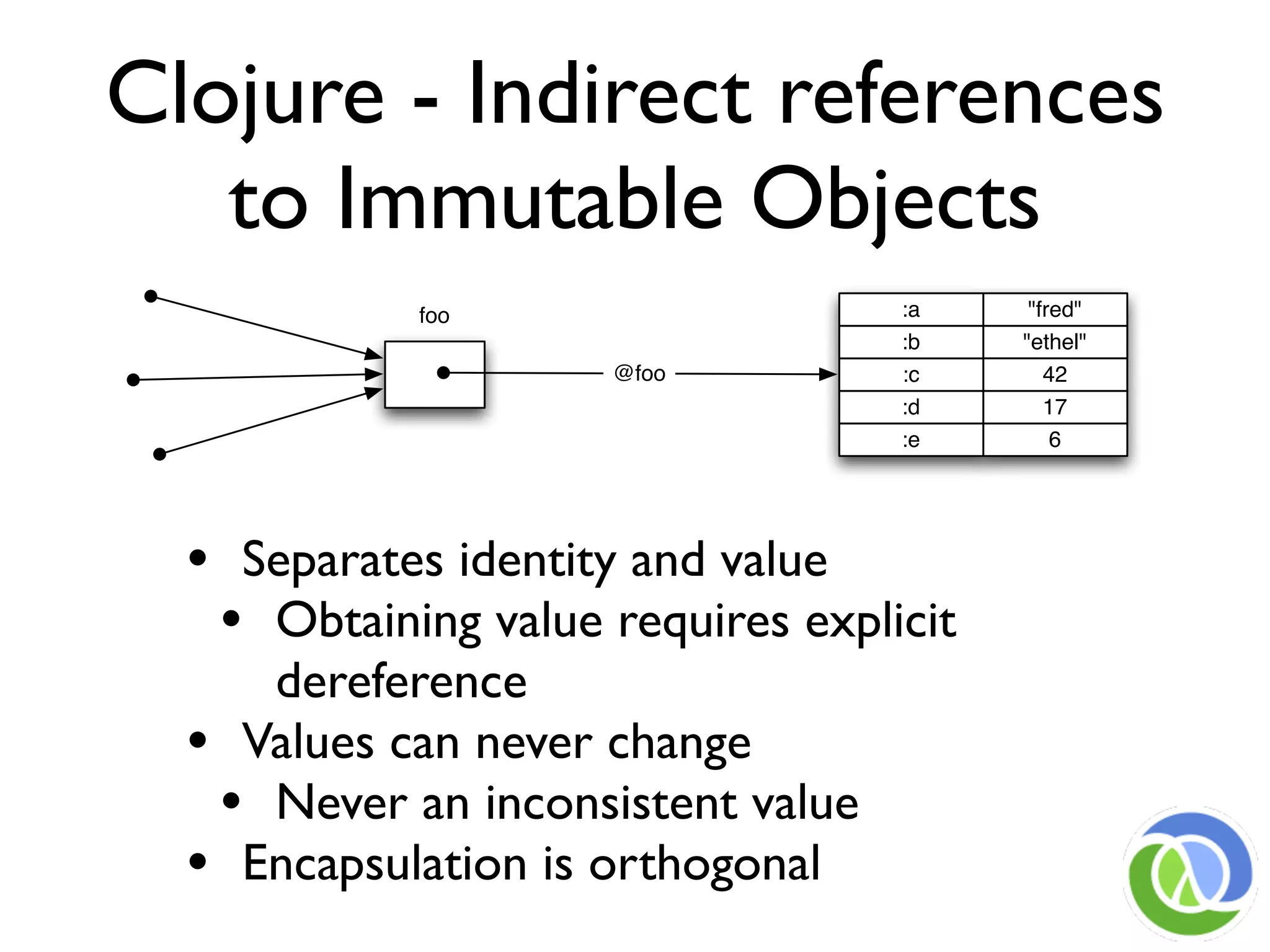 Clojure - Indirect references
   to Immutable Objects
            foo                    :a     "fred"
                                   :b    "ethel"
                     @foo          :c       42
                                   :d       17
                                   :e        6




  • Separates identity and value
   • Obtaining value requires explicit
     dereference
  • Values can never change
   • Never an inconsistent value
  • Encapsulation is orthogonal
 