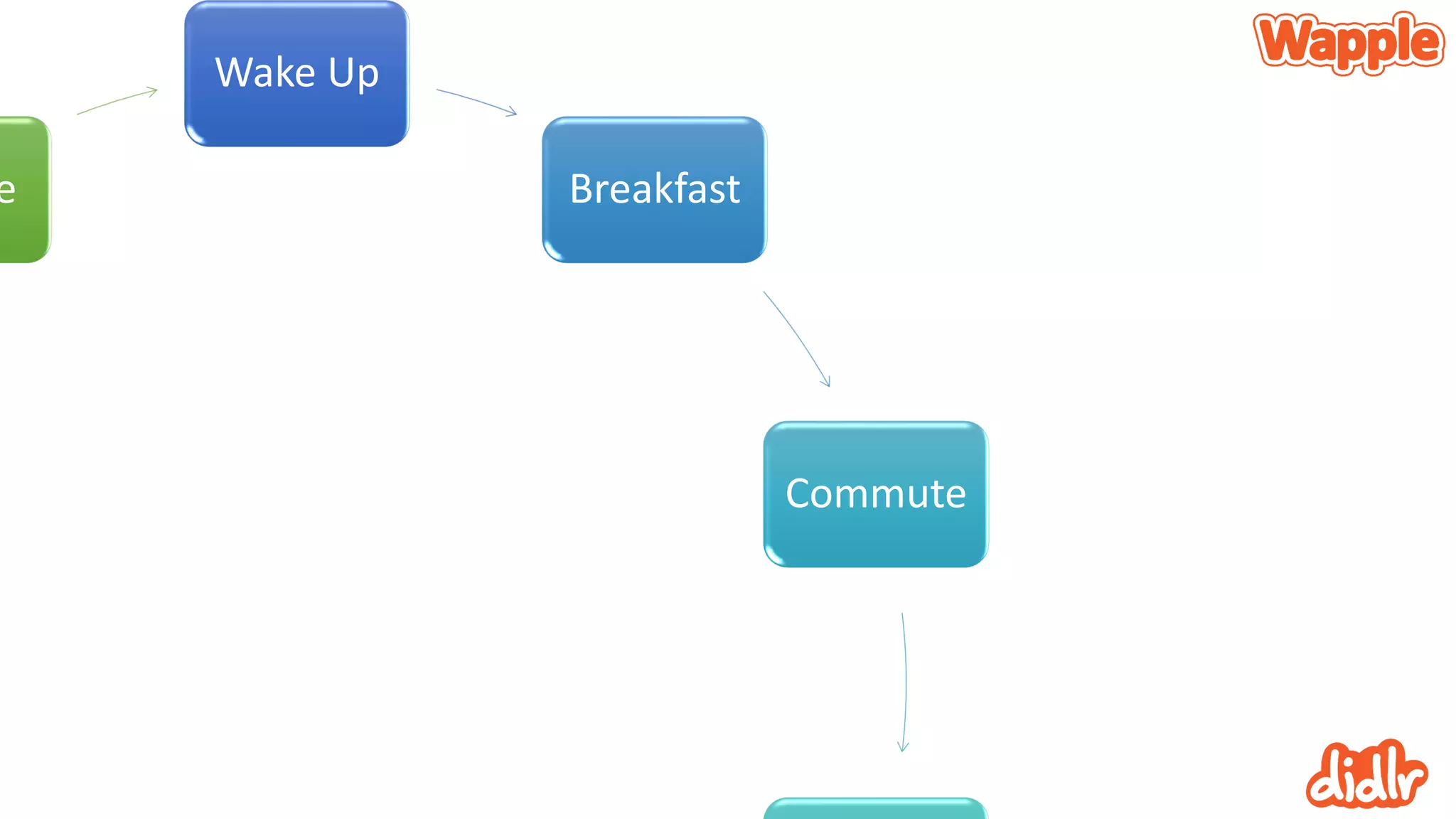 Wake Up
Breakfast
Commute
e
 