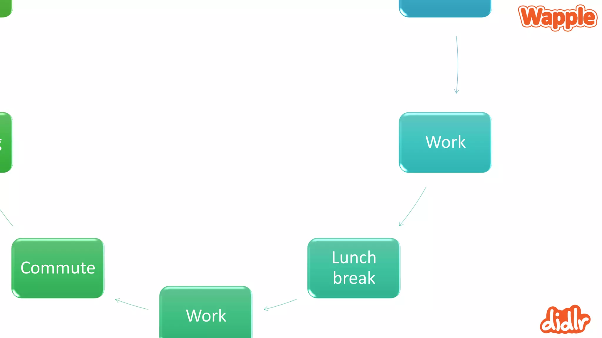 Work
Lunch
break
Work
Commute
g
 