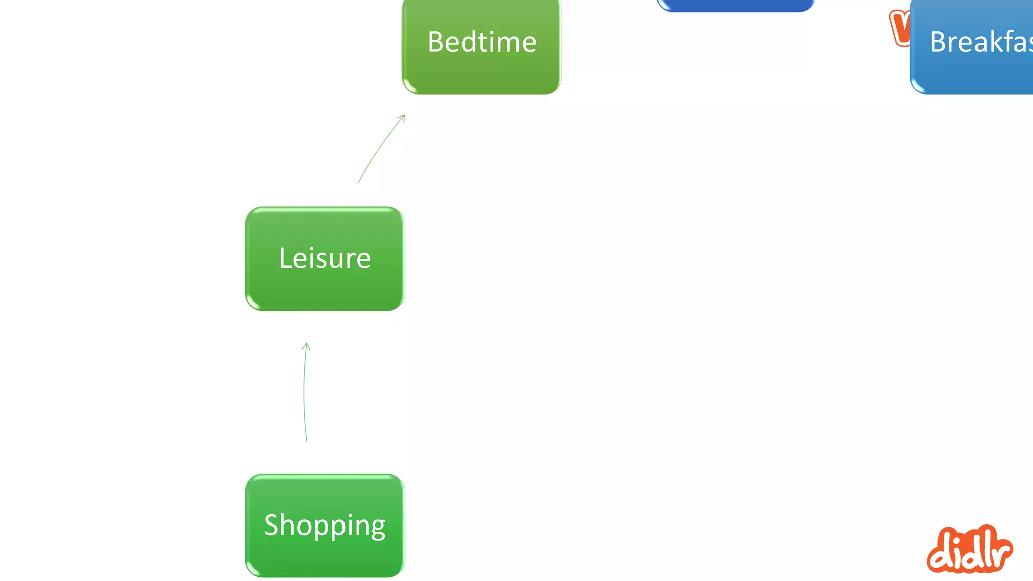 Breakfas
Shopping
Leisure
Bedtime
 