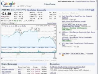 Google Finance 