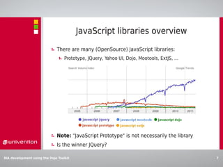 Rich internet application development using the dojo toolkit | PDF