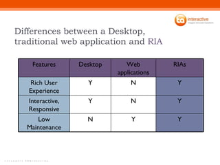 Differences between a Desktop,  traditional web application and  RIA Y Y N Low Maintenance Y N Y Interactive, Responsive Y...