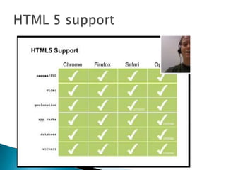 HTML 5 support<br />