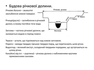 • Будова річкової долини.
Річкова долина – звивисте
заглиблення земної поверхні.

Річище(русло) – заглиблення в річковій
долині, в якому постійно тече вода.

Заплава – частина річкової долини, що
заливається водою в період повені.

Тераси – уступи, що піднімаються над новою заплавою.
Пороги – виходи твердих гірських твердих порід, що перетинають шлях річки.
Водоспад – великий виступ, складений твердими породами, що зустрічаються на
   шляху річки.
Каньйон( від ісп. – ущелина) – річкова долина з наближеними крутими
   прямовисними схилами.
 