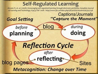 Passion and Self-Directed LearningLisa Nielsen’s “The Innovative Educator” blog entries:Preparing Students for Successby Helping Them Discover and Develop Their Passions (Renzulli’s Total Talent Portfolio)10 Ways Technology Supports21st Century Learners in Being Self Directedhttp://theinnovativeeducator.blogspot.com/