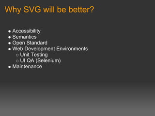 Why SVG will be better?

 Accessibility
 Semantics
 Open Standard
 Web Development Environments
    Unit Testing
    UI QA (Selenium)
 Maintenance
 
