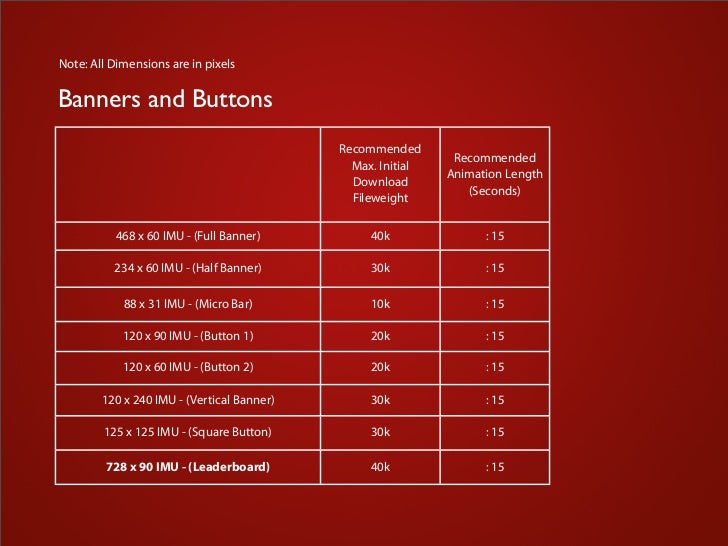 Rich Media Banner Ads