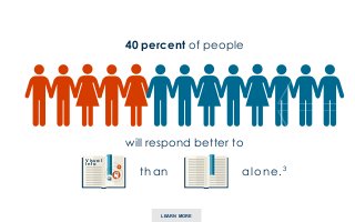 40 percent of people
will respond better to
Visual
Info
than alone.3
LEARN MORE
 